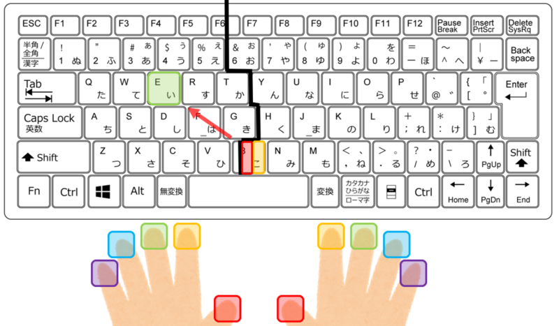 「べ」の最適化