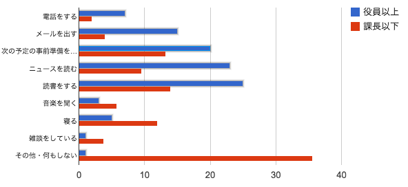 f:id:sclo-a:20150313111520p:plain