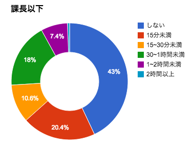 f:id:sclo-a:20150313112447p:plain