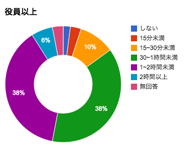 f:id:sclo-a:20150315004434p:plain