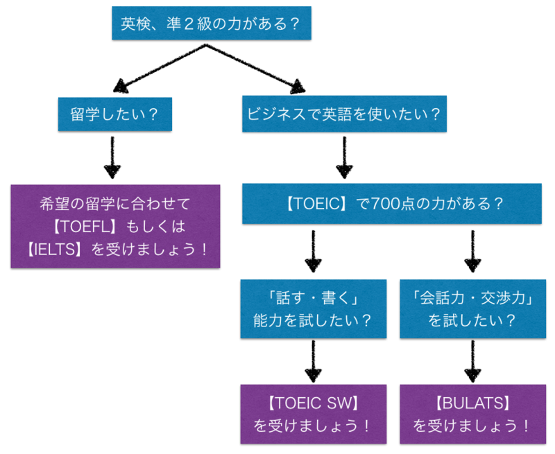 f:id:sclo-a:20150403050207p:plain