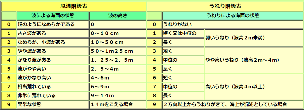 f:id:scopedog:20181230153401p:plain f:id:scopedog:20181230153401p:plain