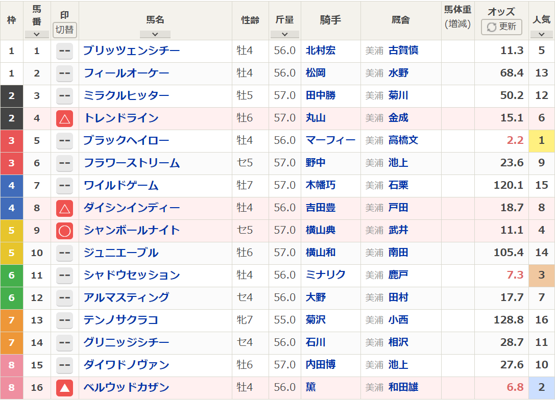 f:id:scott0852:20200118122814p:plain f:id:scott0852:20200118122814p:plain