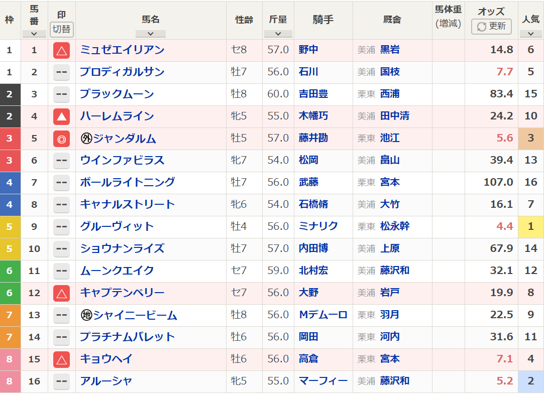 f:id:scott0852:20200118124205p:plain f:id:scott0852:20200118124205p:plain