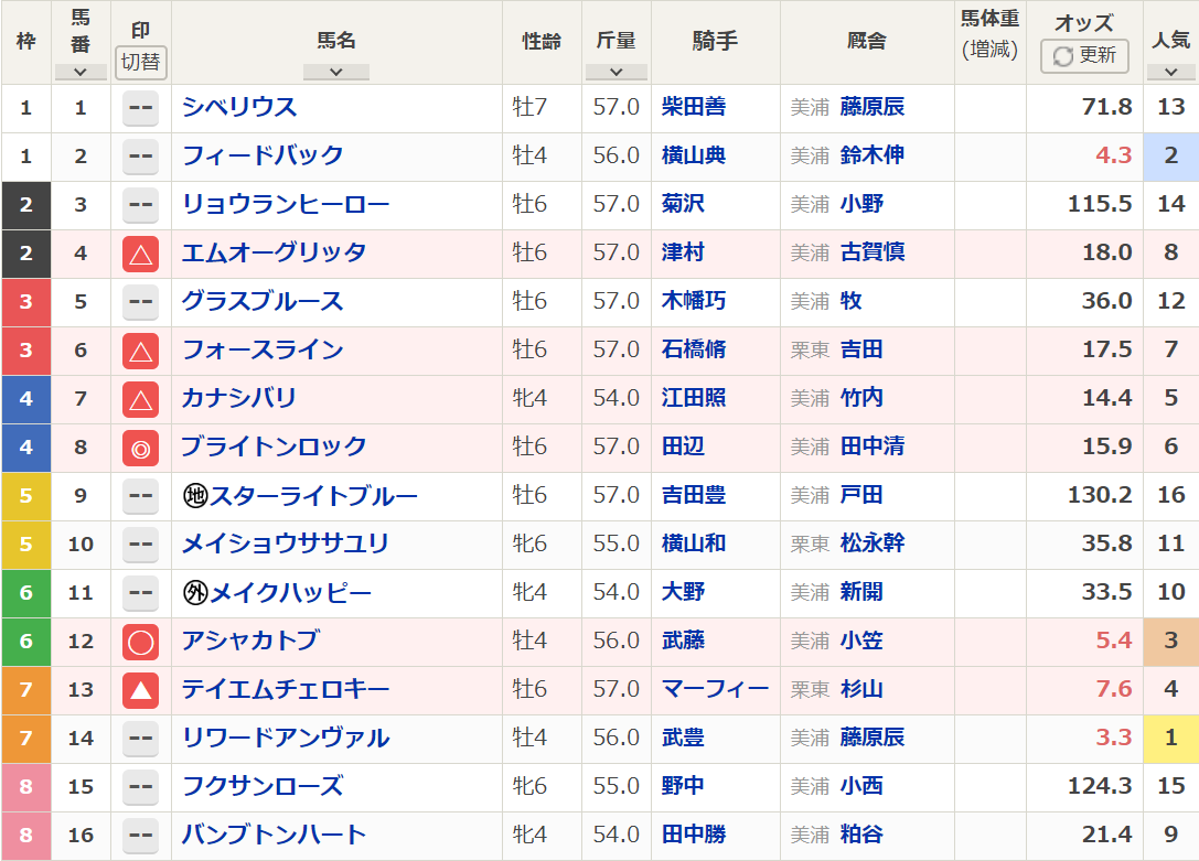 f:id:scott0852:20200125120708p:plain f:id:scott0852:20200125120708p:plain