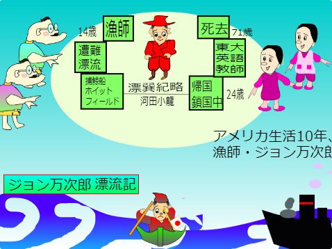 河田小龍とは 一般の人気 最新記事を集めました はてな