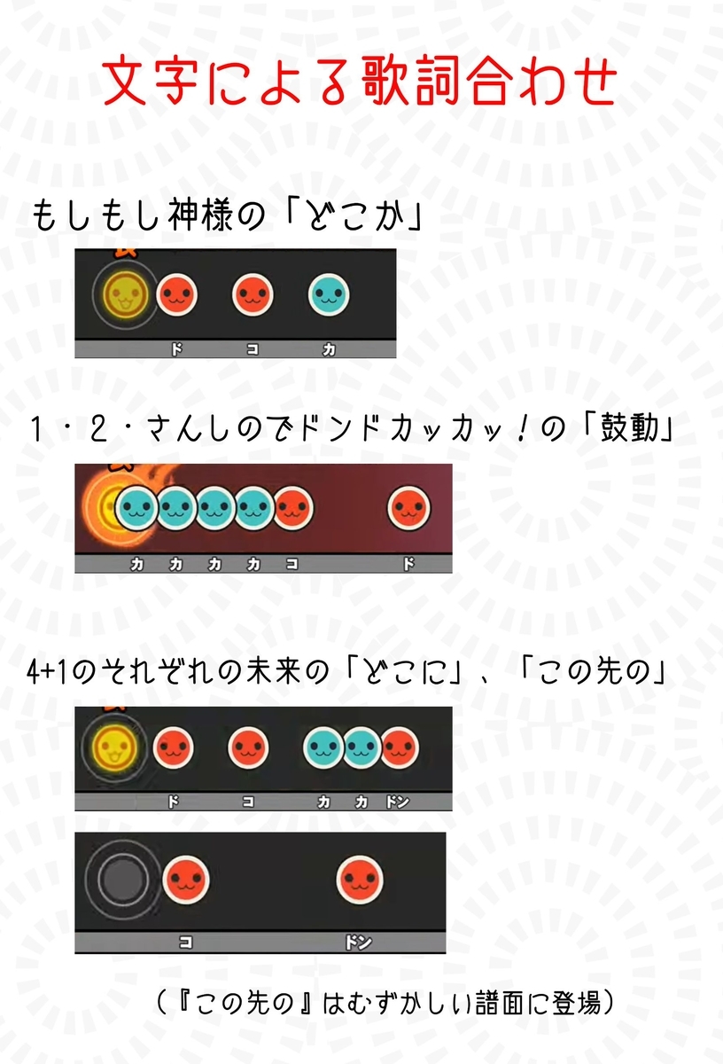 活動歴および当時の関連ビジュアル記録