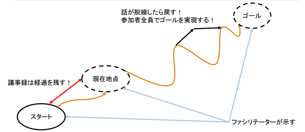 f:id:scrummasudar:20161211213552p:plain