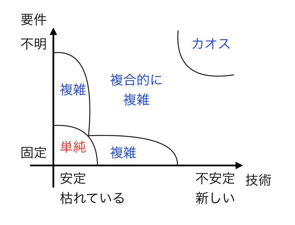 f:id:scrummasudar:20161211231406p:plain