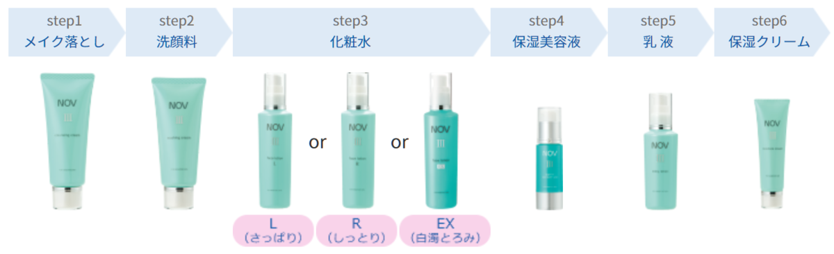 ノブ、敏感肌、スキンケア、お試しセット、トライアルセット、マスク荒れ