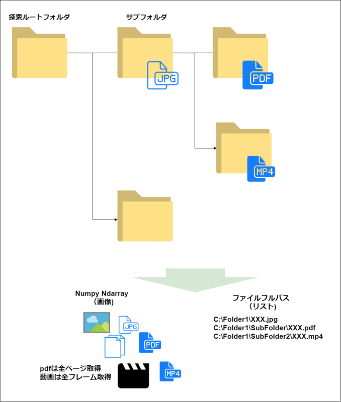 f:id:sd08419ttic:20190220235434p:plain