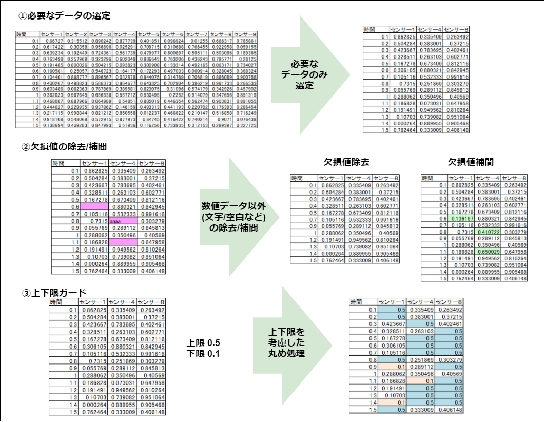 f:id:sd08419ttic:20190320231623p:plain f:id:sd08419ttic:20190320231623p:plain