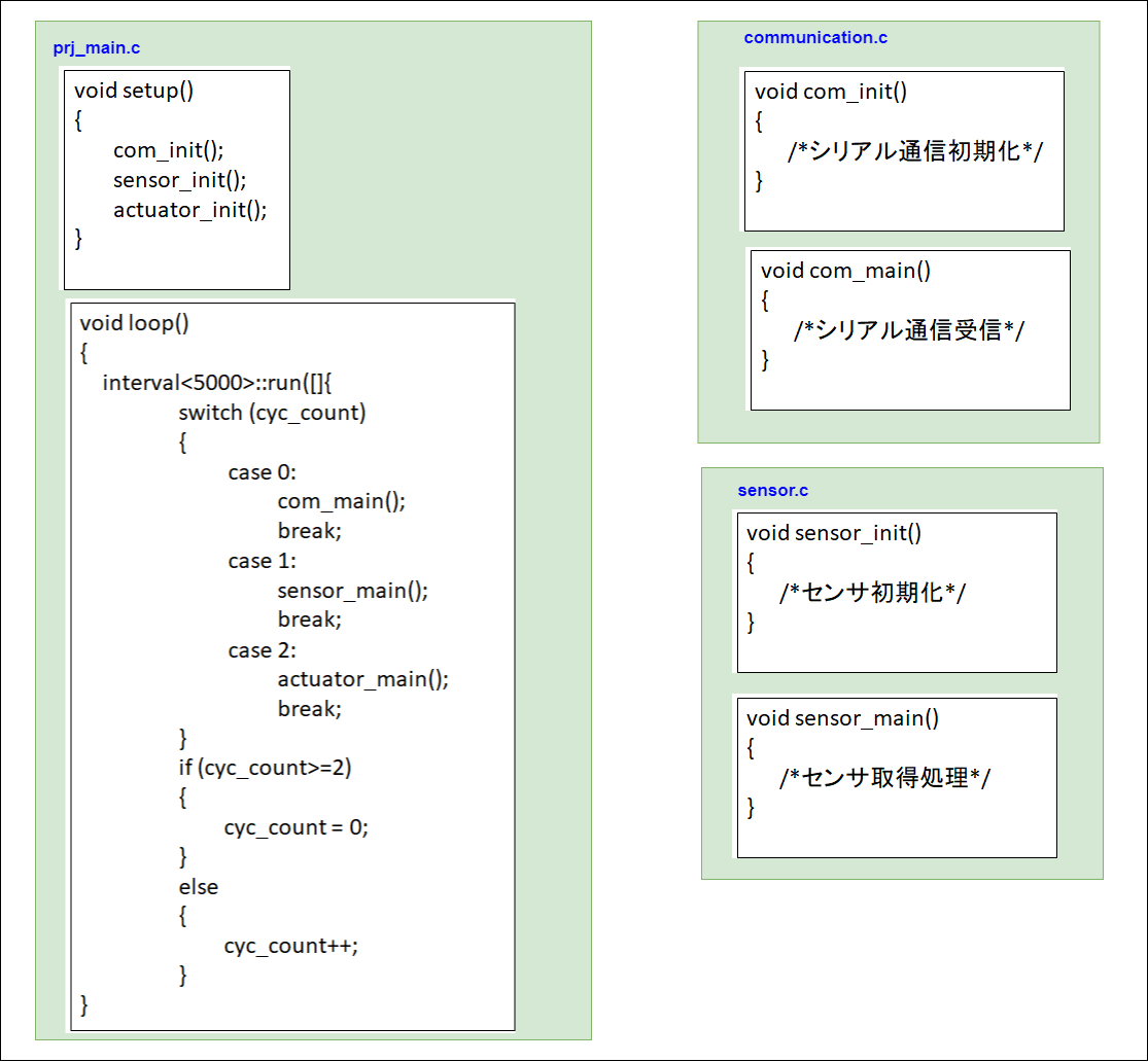 f:id:sd08419ttic:20190527220839p:plain f:id:sd08419ttic:20190527220839p:plain