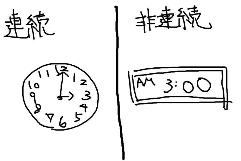 f:id:sd16088:20201219234145p:plain