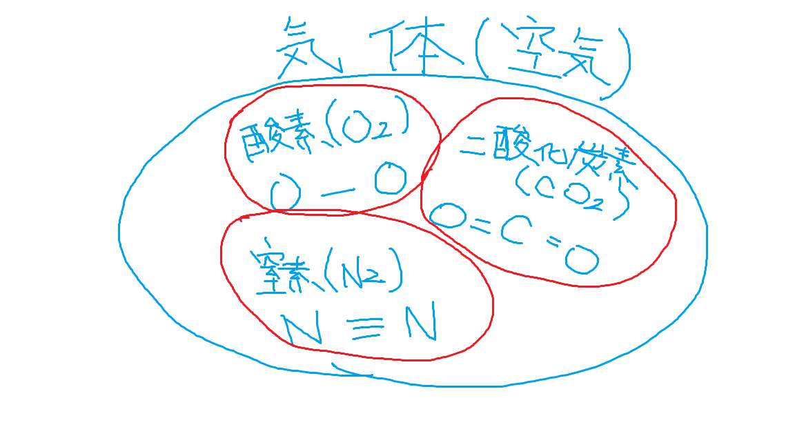 f:id:sd16088:20201230162209p:plain