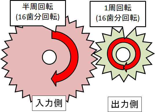 f:id:sd16088:20210124123717p:plain