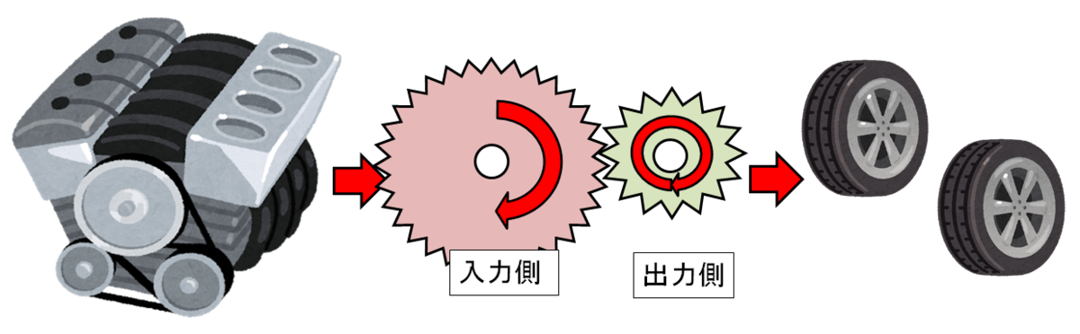 f:id:sd16088:20210124125757p:plain