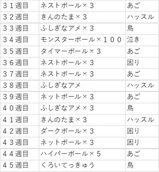 ポケモン剣盾 トーナメント６０回優勝した報酬の検証 日々ムダヅカイ