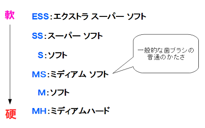 f:id:sd_marisuke:20170119114019p:plain