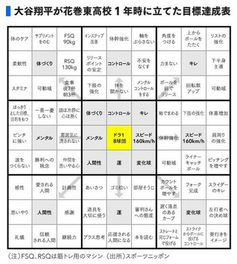 野球ノートに書くマンダラチャートやマインドアップの書き方 Baseball Diary