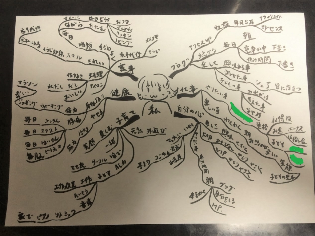 野球ノートに書くマンダラチャートやマインドアップの書き方 Baseball Diary