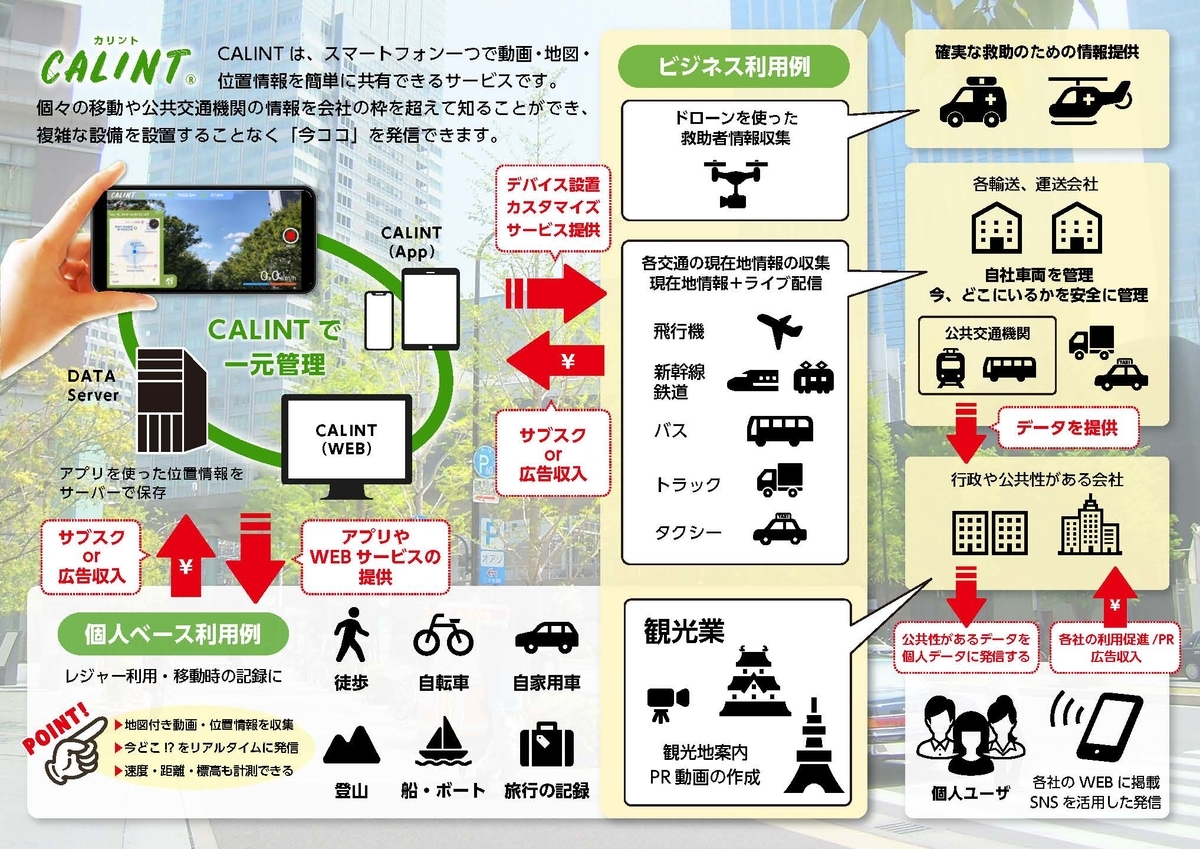 CALINT(カリント)アプリと利用ユーザー想定図?