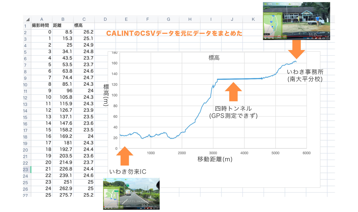 高低差をエクセルで作ってみる