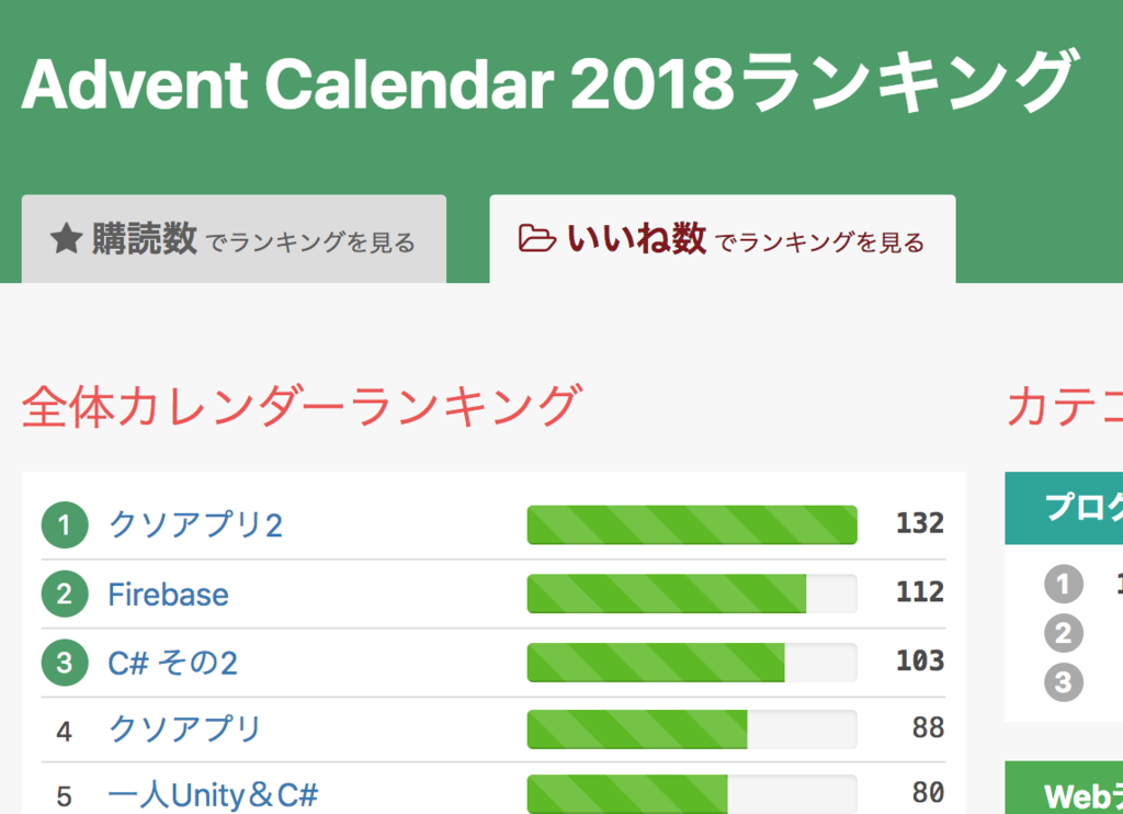 クソアプリアドベントカレンダー18 まとめ会場 インターネット みかん味