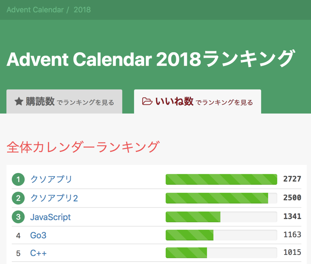 f:id:se_ino:20181226232710p:plain