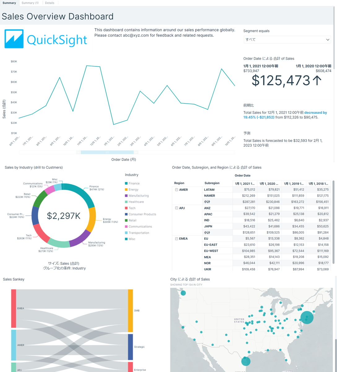 【AWSワークショップ】QuickSight ～作成者向け～ 顧客フロントSEのIT勉強ブログ