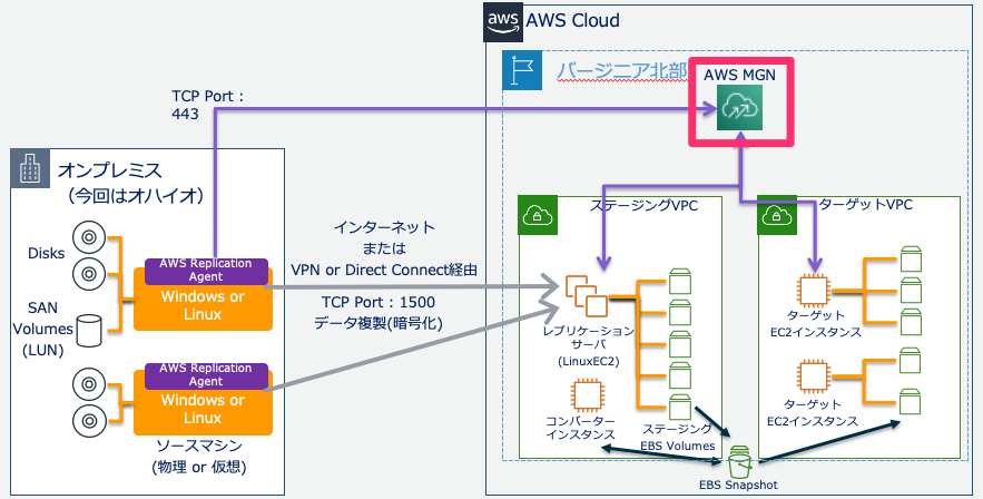 f:id:se_o_chan:20220126220036p:plain