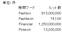f:id:sea-cucumber:20160705190916p:plain f:id:sea-cucumber:20160705190916p:plain