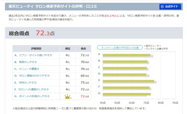 楽天ビューティー