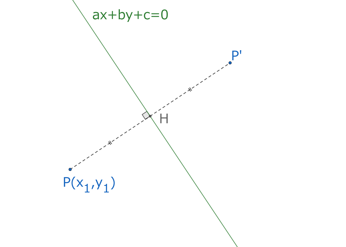 直線:ax+by+c=0に関して点P(x_1,y_1)と対称な点P'の座標は？ - アラサー数学教員のひとり言