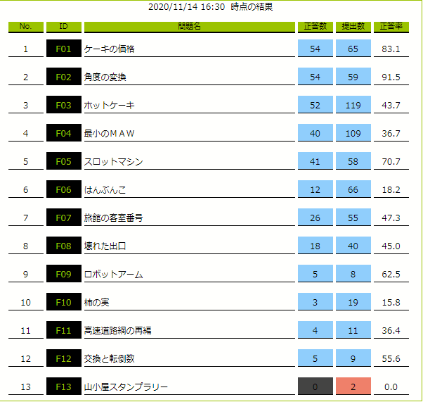 f:id:season1618:20201114201021p:plain