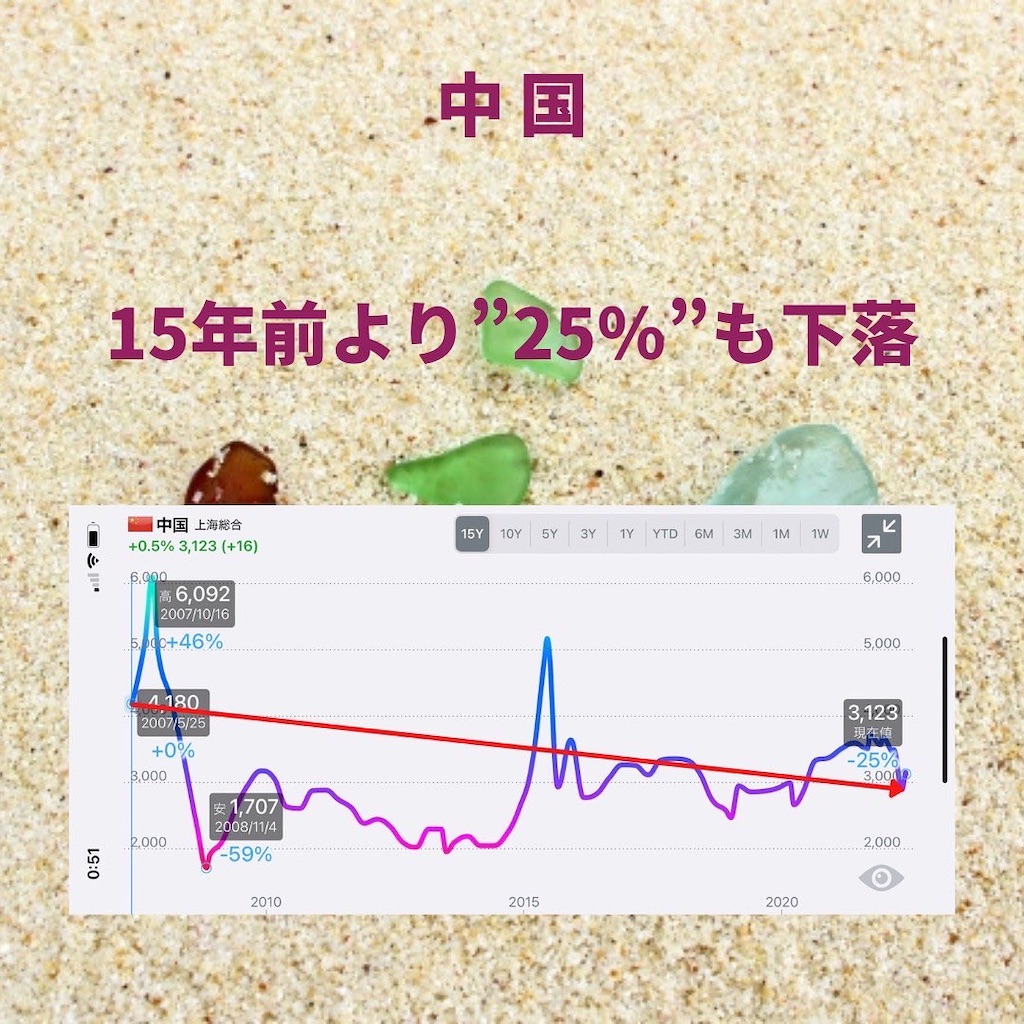 f:id:second-money:20220529224820j:image f:id:second-money:20220529224820j:image
