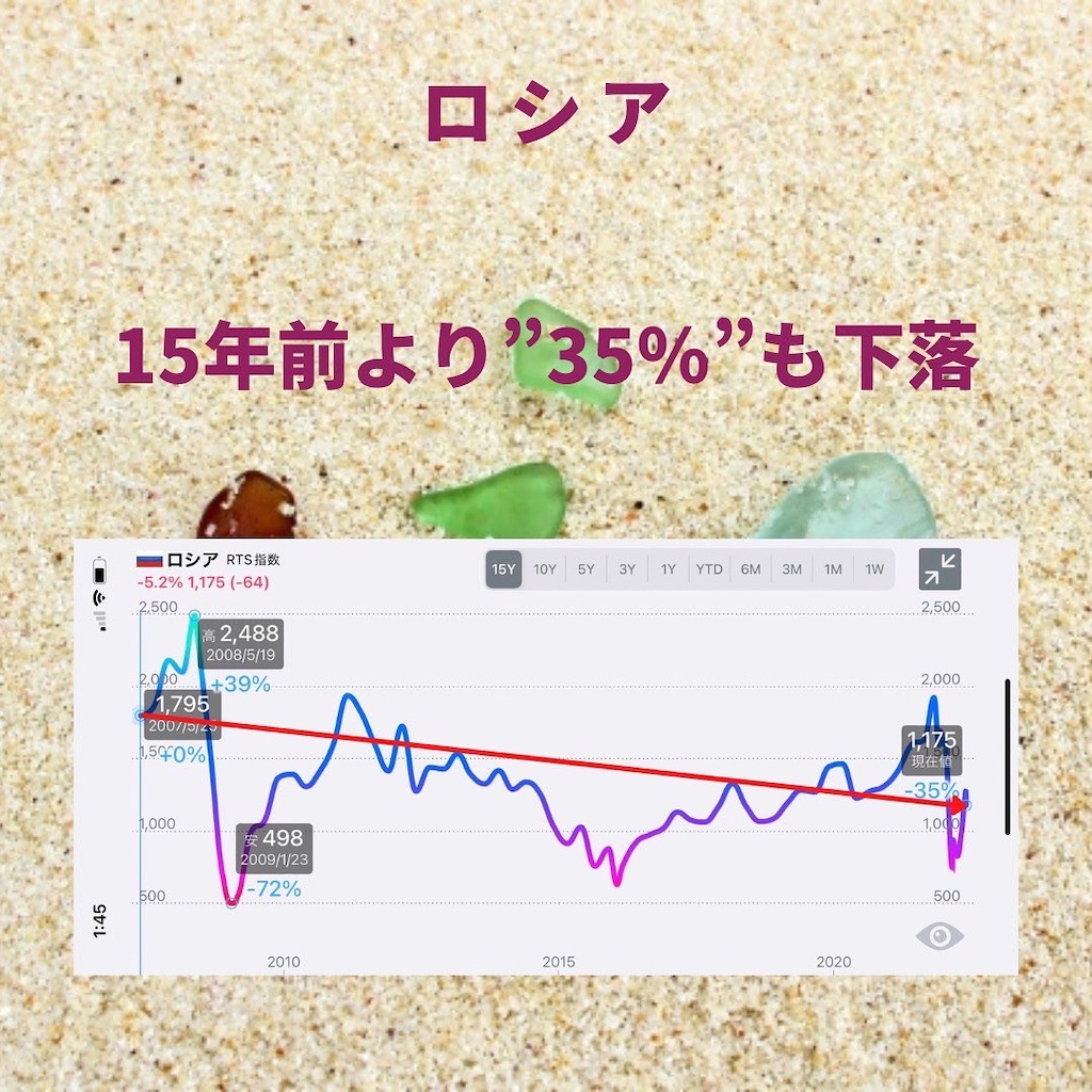 f:id:second-money:20220529224826j:image f:id:second-money:20220529224826j:image