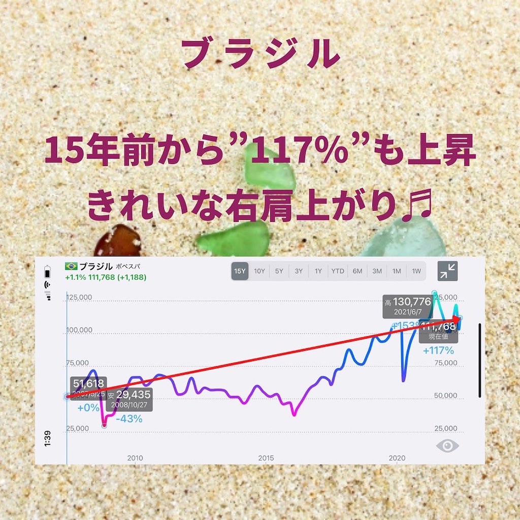 f:id:second-money:20220529224851j:image f:id:second-money:20220529224851j:image