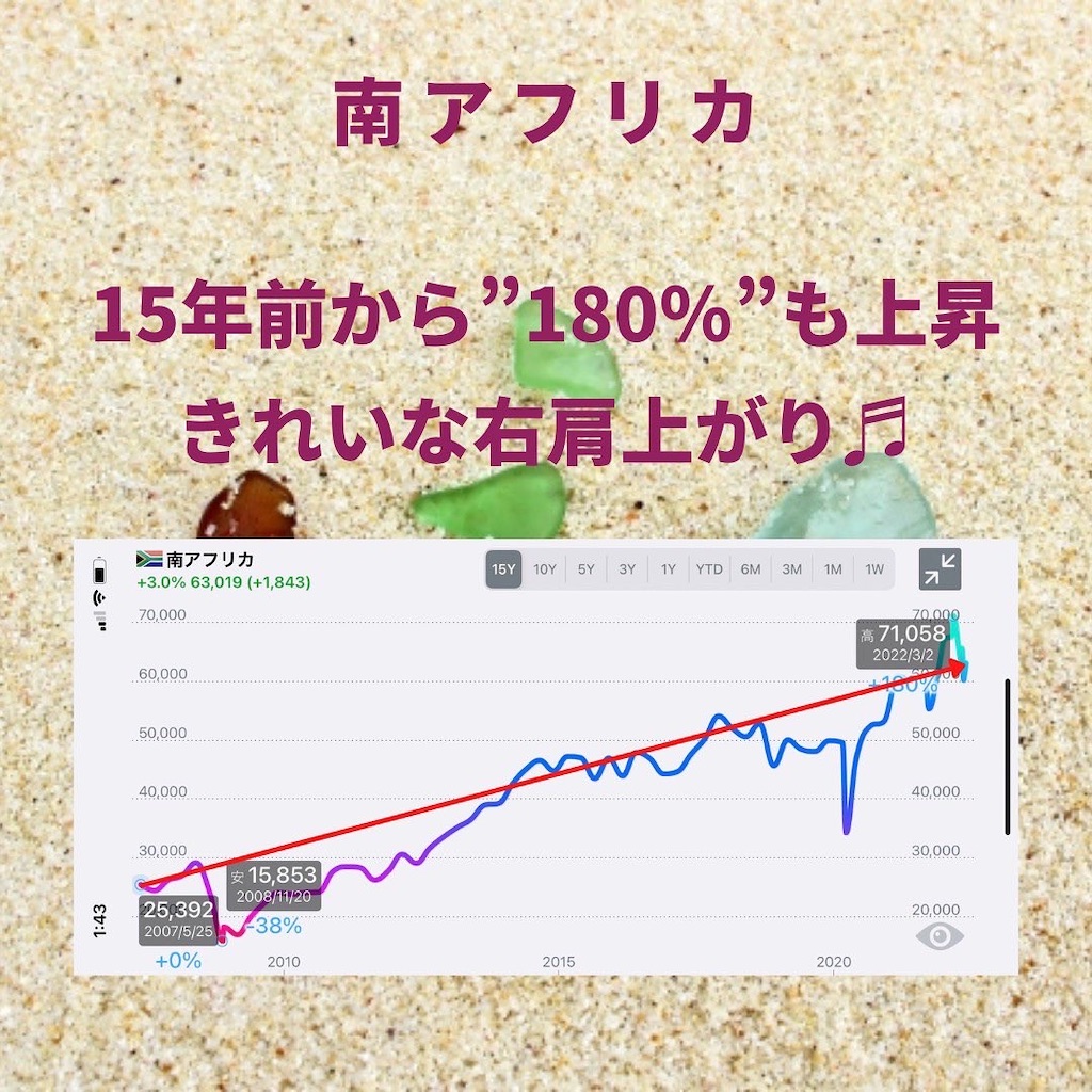 f:id:second-money:20220529224857j:image f:id:second-money:20220529224857j:image
