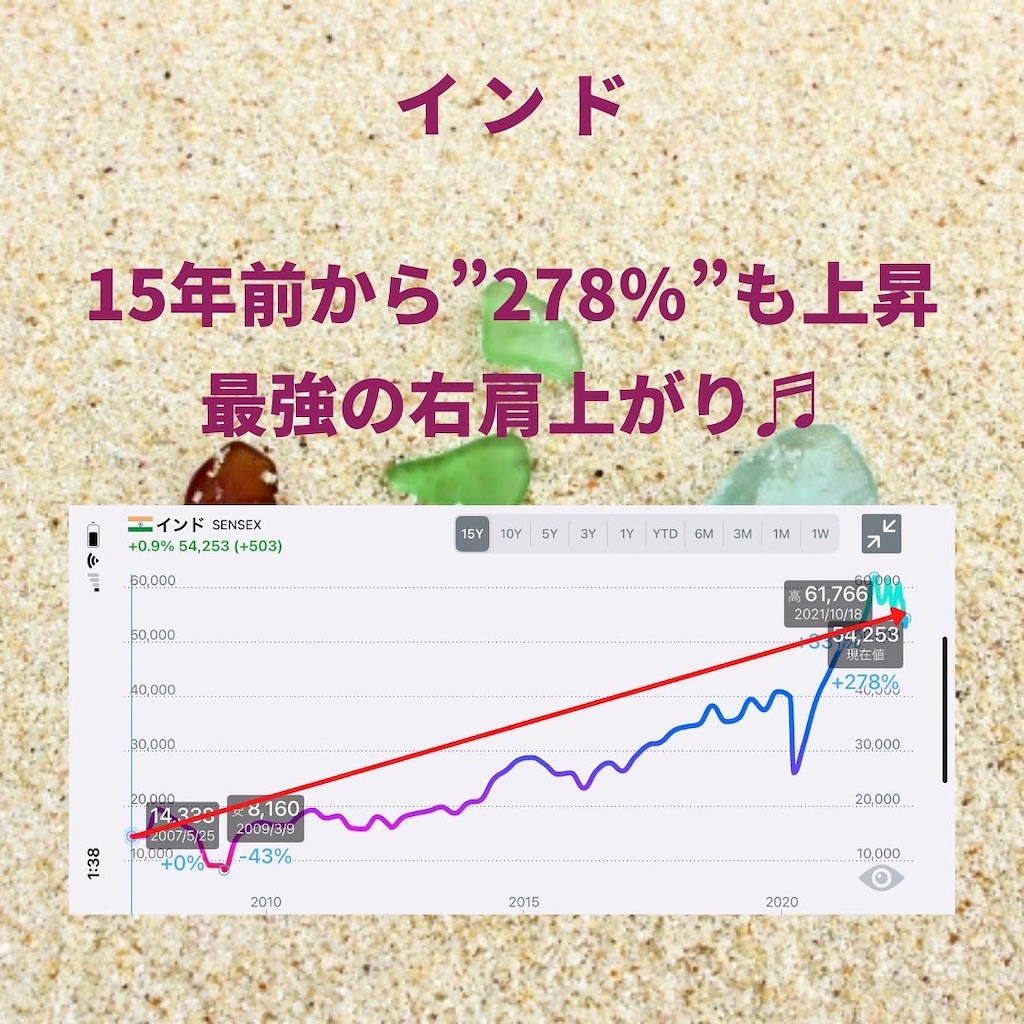 f:id:second-money:20220529224915j:image f:id:second-money:20220529224915j:image