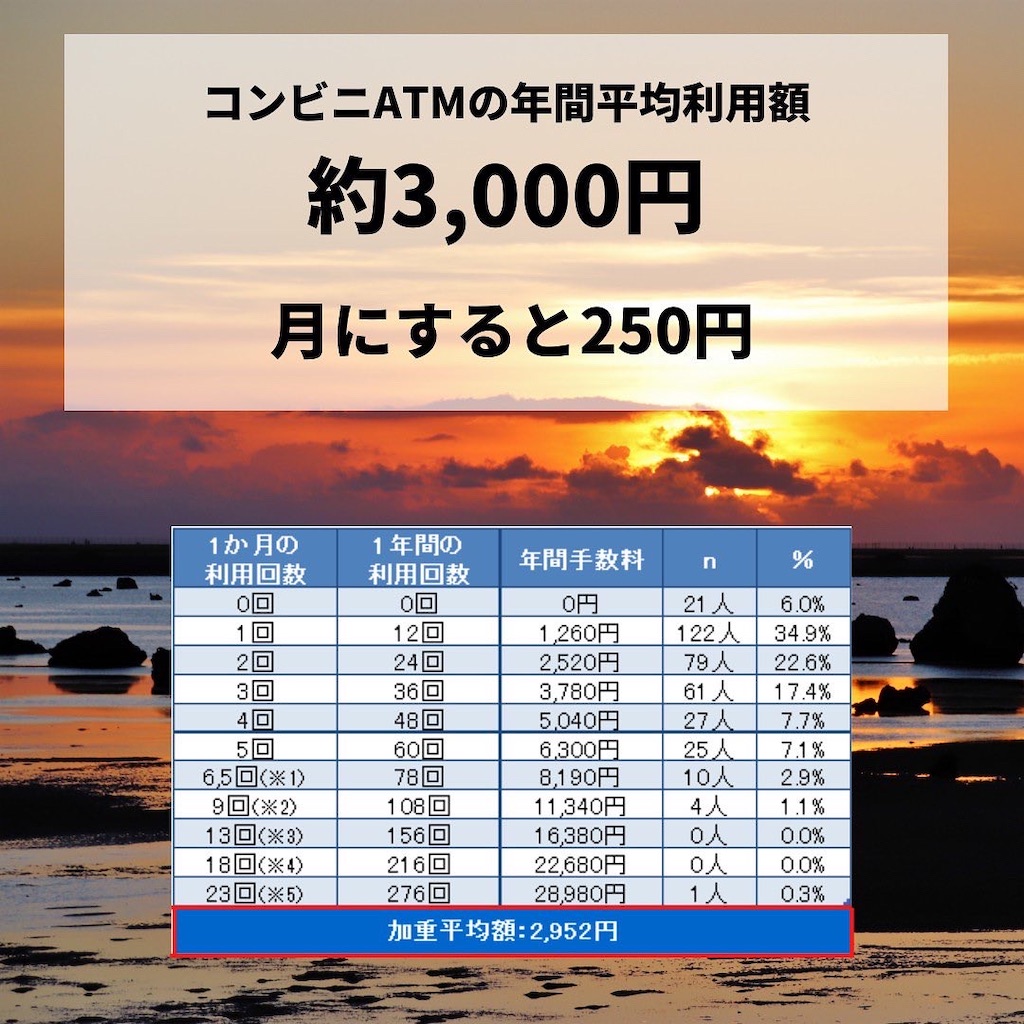 f:id:second-money:20220531172248j:image f:id:second-money:20220531172248j:image