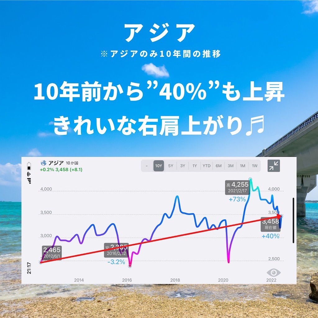 f:id:second-money:20220602185003j:image f:id:second-money:20220602185003j:image