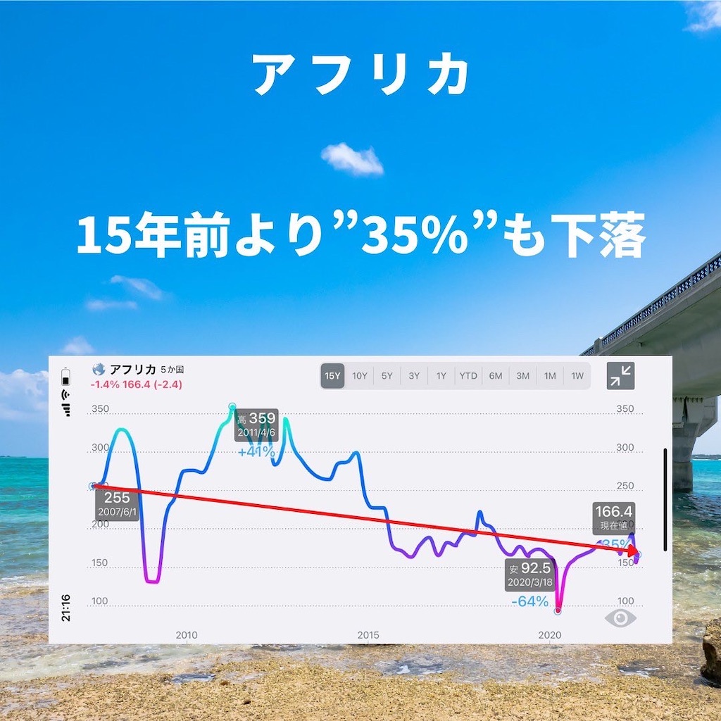f:id:second-money:20220602185140j:image f:id:second-money:20220602185140j:image
