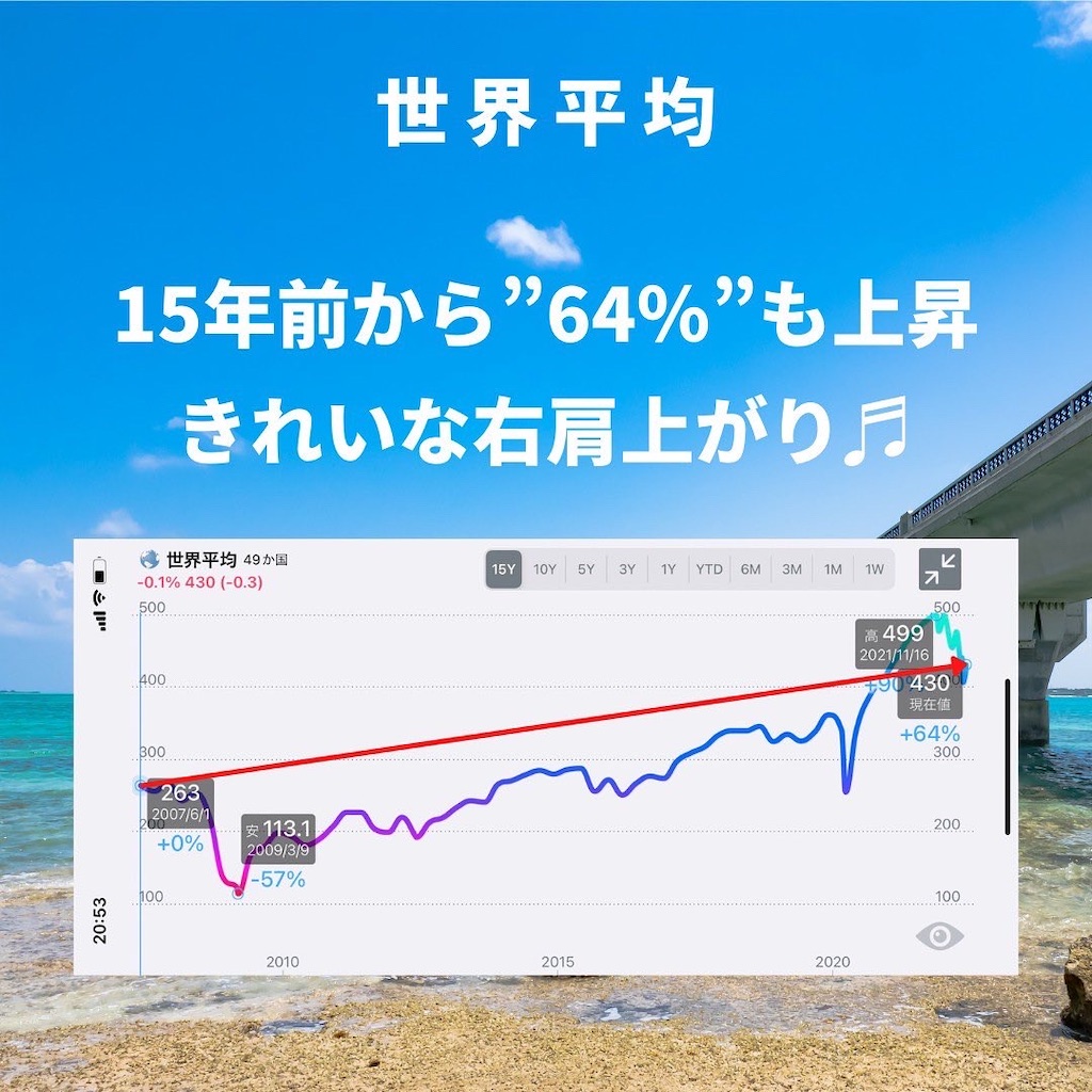 f:id:second-money:20220602185150j:image f:id:second-money:20220602185150j:image