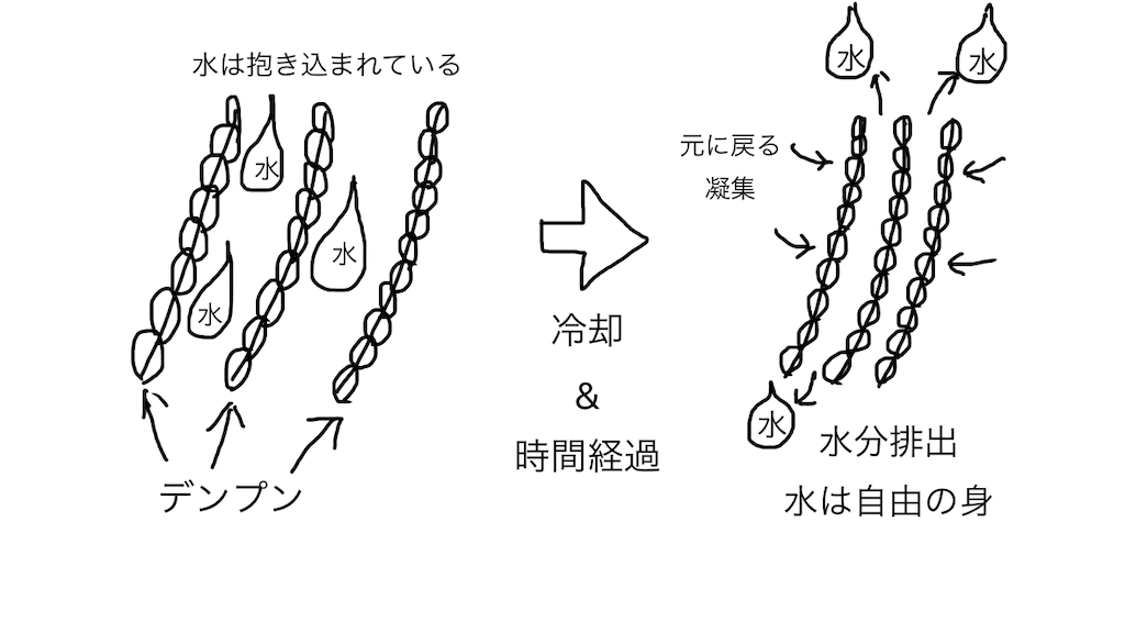 f:id:second_burnout:20210429172116p:image