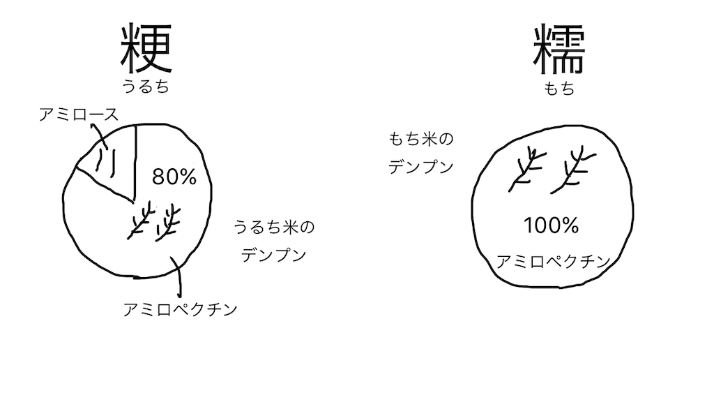 f:id:second_burnout:20210429185338p:image