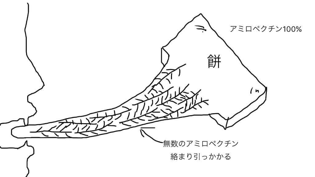 f:id:second_burnout:20210429190325p:image