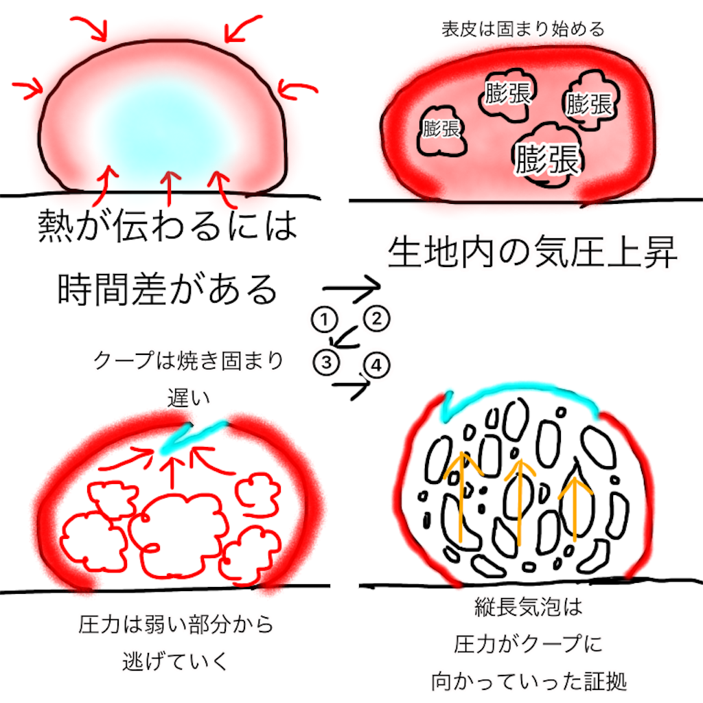 f:id:second_burnout:20210430191507p:image