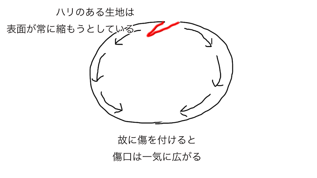 f:id:second_burnout:20210430191557p:image