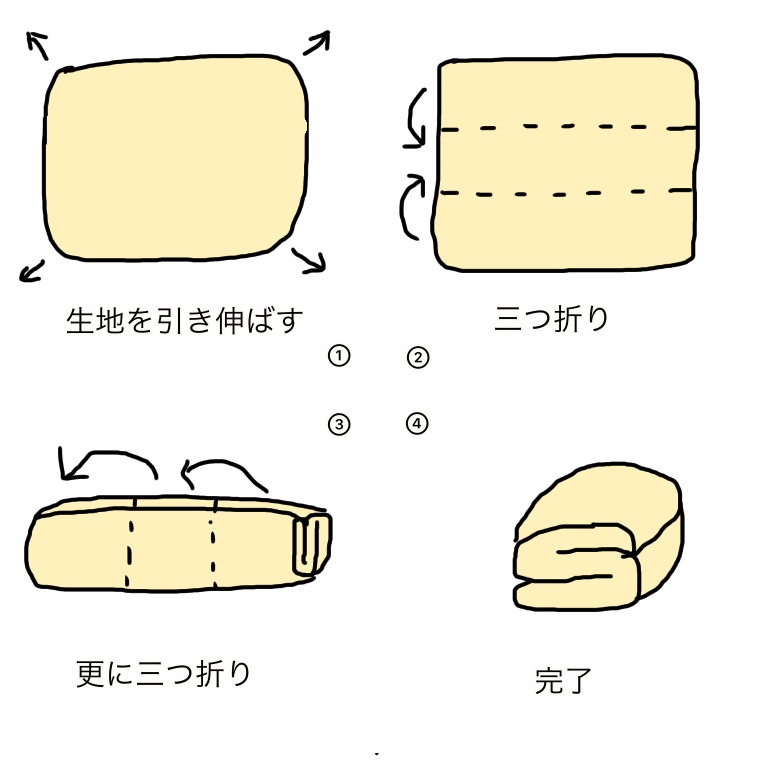 f:id:second_burnout:20210507205702p:plain